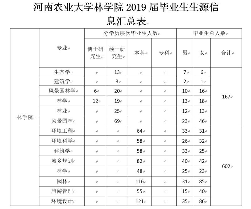 河南省生态学学会引领生态研究新潮流